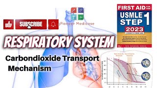 Carbon dioxide Transport and General OPD TreatmentsURTILRTI from step 1FCPSUSMLE URDUHINDI [upl. by Ennair]