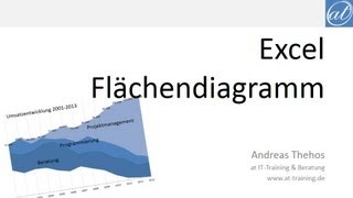 Excel  400  Flächendiagramm  zur Mitte orientiert anordnen [upl. by Gnouhk]