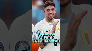 Top 10 Best Midfielders in the World 2024 🌟 football top millionviews viral shorts [upl. by Naujtna]