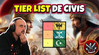 Nueva TIER LIST de CIVILIZACIONES en Age of Empires 4 [upl. by Anecuza163]