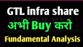 Glt Infra share news [upl. by Thorman]