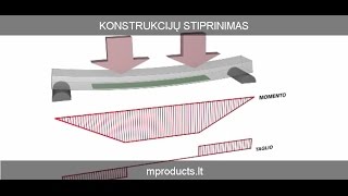 Konstrukcijų stiprinimas [upl. by Aryas]