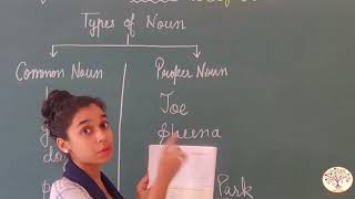 CLASS1 2 ENGLISH  TYPES OF NOUN  GURUKULAM ONLINE CLASSES [upl. by Bonaparte]