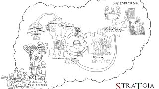 Proceso de Planificación Estratégica  Planeamiento Estratégico [upl. by Aierbma926]