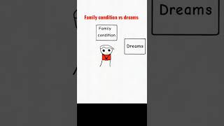 Family condition vs dreams 🥺inspiration [upl. by Nuli]