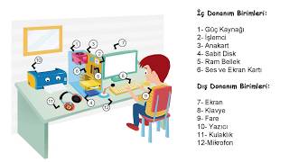 5 İç DonanımDış Donanım [upl. by Ettevets]