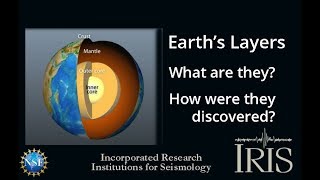 Layers of the Earth—What are they How were they found Educational [upl. by Joline]