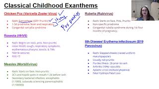 Childhood exanthems [upl. by Alcina]