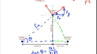 Force Net on a Triangular Arrangement of Charges [upl. by Fenton]