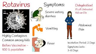 Rotavirus infection  Watery Diarhea in kids [upl. by Ydroj]