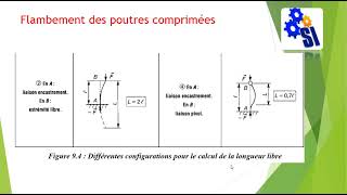 Flambement des poutres comprimées [upl. by Aissila452]