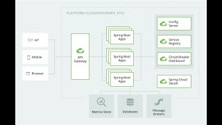 Twelve Factor App  Backing Service Arabic [upl. by Jonie951]