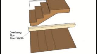 Layout Tips for Stair Tread Overhang  Professional Building Secrets [upl. by Alley]