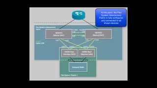 Demo Lenovo Flex System Interconnect Fabric Provisioning [upl. by Ainessey]