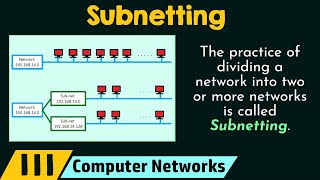 Subnetting [upl. by Adnaluy]