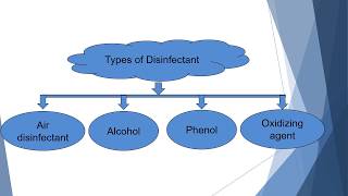 Types of Disinfectants with Examples  Microbiology with Sumi [upl. by Enilrac]