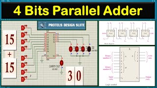 4 Bits Parallel Adder  Full Adder  Combinational Circuit  Digital Electronics Neso Academy [upl. by Haniraz]