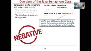 The Structure and Functionality of Java Semaphore [upl. by Reppiks]