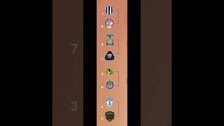 Lista la liguilla en la ligabbvamxfemenil elaguila16 [upl. by Good]