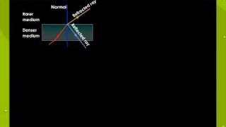 Total Internal Reflection [upl. by Fairley607]