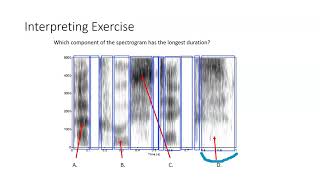 CSD3084 Spectrogram Basics [upl. by Slemmer]