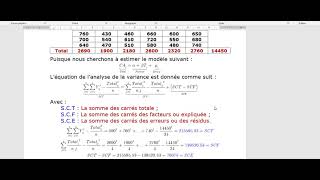 Analyse de la variance à un facteur ANOVA 1 sur SPSS Cours analyse des données Séance 12 [upl. by Brouwer818]