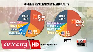 Numbers of Foreigners in Korea surpasses 2 mil mark [upl. by Aneryc561]