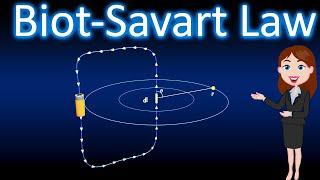 BiotSavart Law Magnetic Effects of Current and Magnetism Animated hindi explanation  Physics [upl. by Enimasaj]