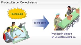 PRODUCCION DEL CONOCIMIENTO [upl. by Euqinom]