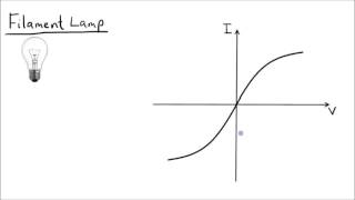 I V Graphs Explained  Thermistors and LDRs  GCSE Science  Physics  Get To Know Science [upl. by Inal]