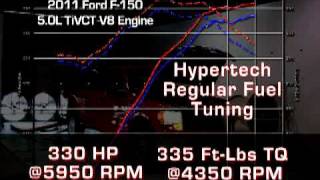 Hypertech tunes a 2011 Ford F150 5 Liter Check out the gains [upl. by Hausner707]