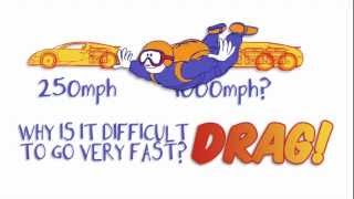 Why is it so difficult to reach 1000 mph Drag [upl. by Asserak]