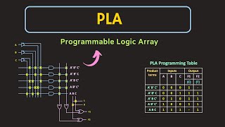 Programmable Logic Array PLA Explained  What is PLA  PROM vs PLA  Boolean Functions using PLA [upl. by Bathsheb911]