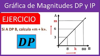 Ejercicios de Gráfica de MAGNITUDES DIRECTAMENTE PROPORCIONAL [upl. by Noelle]