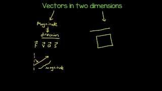 Vectors in 2 dimensions  Gr11  Mechanics [upl. by Lief713]