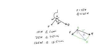 PROBLEM 21 Two forces P and Q are applied as shown at Point A of a hook support Knowing that P … [upl. by Akyre]