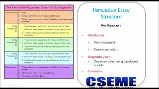 PersuasiveArgumentative Essay Structure [upl. by Mikey]