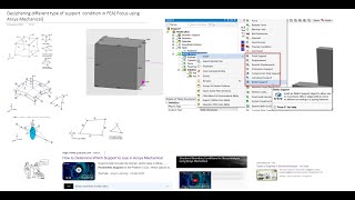 Ansys Mechanical discussion 4 Deciphering different type of support condition in FEA [upl. by Beckett]