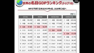 世界の名目GDPランキングトップ10 [upl. by Eirellav719]