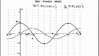 Trig Functions and Addition of Ordinates [upl. by Naniac798]