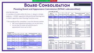 Carrboro Town Council Work Session February 13 2024 [upl. by Farrow]