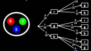 Baumdiagramme Ziehen mit und ohne Zurücklegen [upl. by Aliuqahs982]