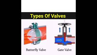 Types Of Valves  Common Name Of Valves  Mechanical Technician Ke Liye Janna Bahut Jaroori Hai [upl. by Notliw]