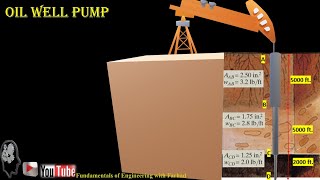 267Oil Well Pump [upl. by Genaro660]