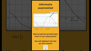 Informatie assenstelsel wiskunde wiskundebeer vmbo verbanden [upl. by Elatnahs937]