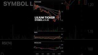 LILM Lilium TECHNICAL CHART ANALYSIS shorts [upl. by Ailed404]