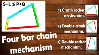 Four Bar Chain Mechanism  Grashofs Law  Inversion Of Four Bar Chain [upl. by Honora]