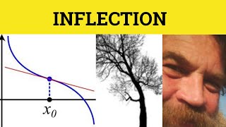 🔵 Inflection Inflexion  Inflection Meaning  Inflection Examples  GRE 3500 Words [upl. by Meier209]