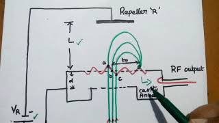 Reflex Klystron  Working Principle Analysis and Its Applications [upl. by Aleyak806]