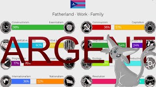 Taking the Politiscales Political Spectrum Test [upl. by Hsetim]